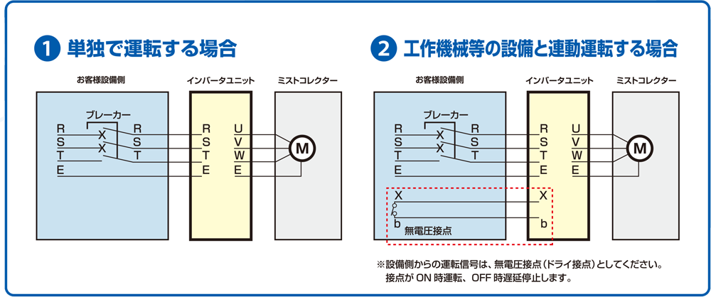 【電源供給方法概要】